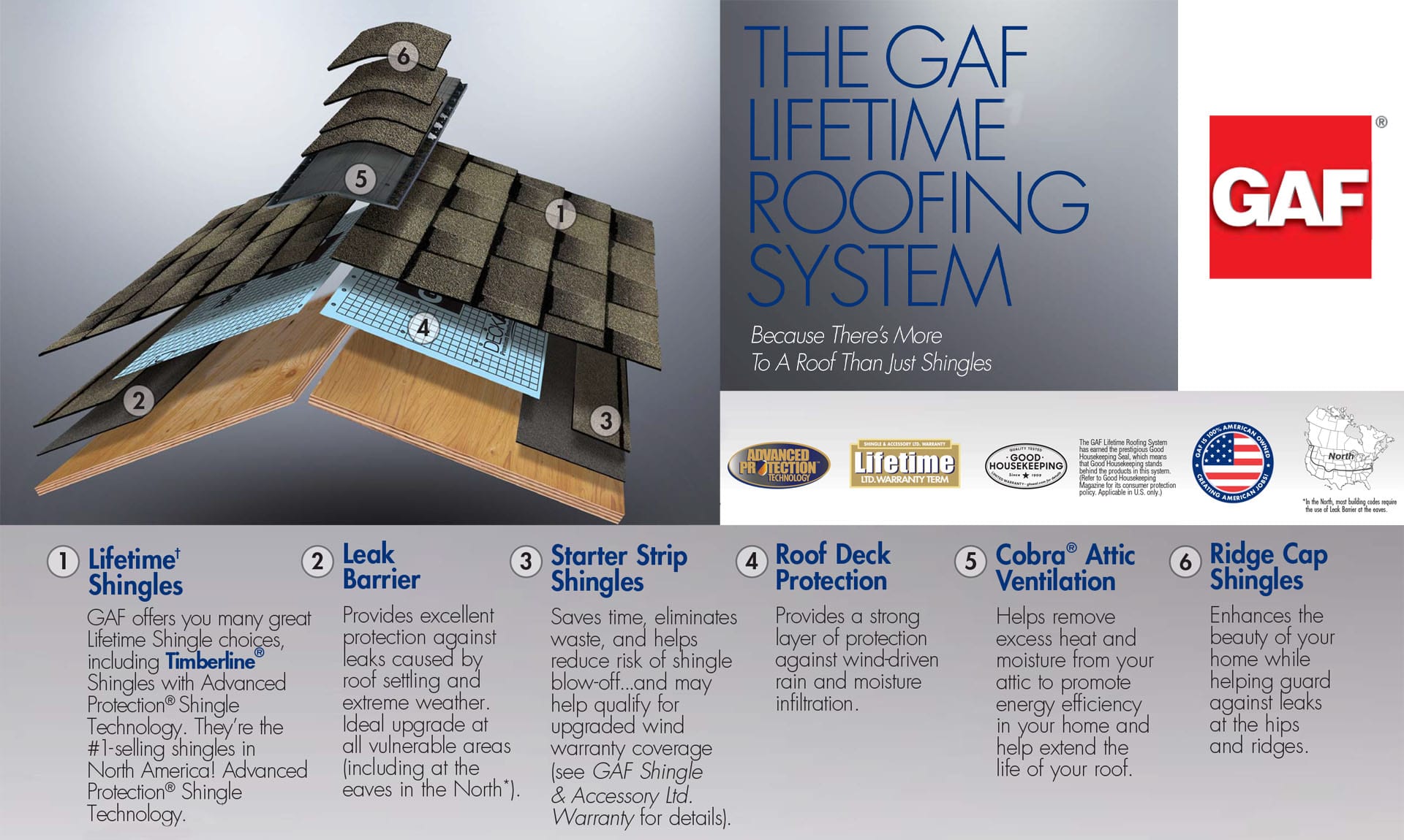 GAF Roof System