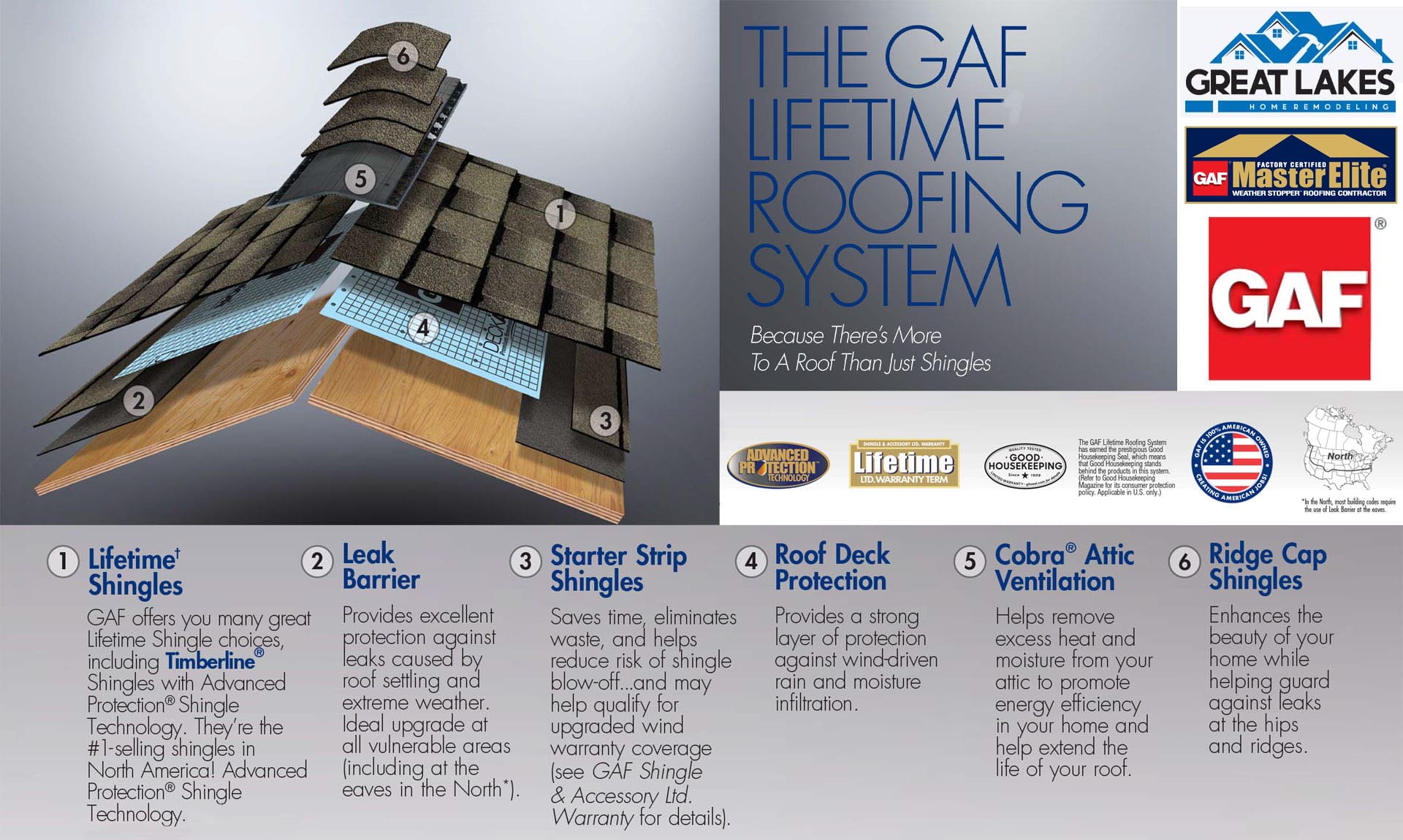 GAF Roof System
